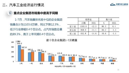 产业运行 