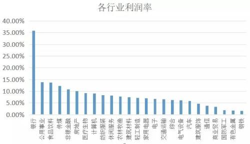 邮政gdp(2)