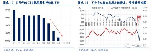 【华创宏观·张瑜团队】PPI下半年会走向疯狂吗？——7月通胀数据点评