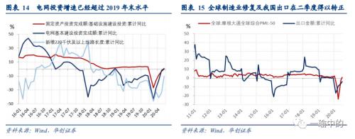 【华创宏观·张瑜团队】PPI下半年会走向疯狂吗？——7月通胀数据点评