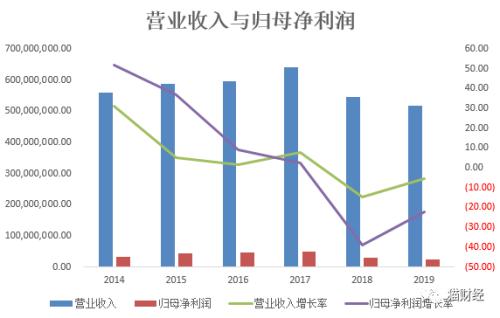 最秀不过“蒂花之秀”