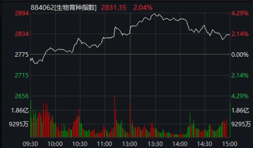 发生了什么？A股尾盘突然跳水，券商科技股纷纷杀跌，黄金重挫跌破2000美元！调整原因难道是它，刚刚公