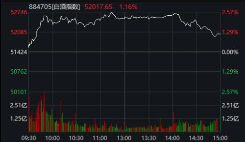 发生了什么？A股尾盘突然跳水，券商科技股纷纷杀跌，黄金重挫跌破2000美元！调整原因难道是它，刚刚公