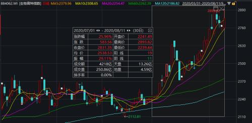 发生了什么？A股尾盘突然跳水，券商科技股纷纷杀跌，黄金重挫跌破2000美元！调整原因难道是它，刚刚公