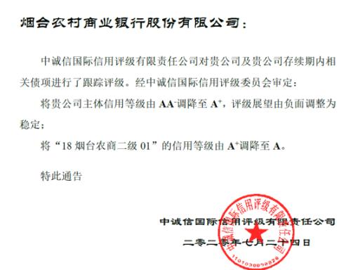 这家银行惨遭三连降！中小银行信用评级密集披露，6家农商行罕见下调