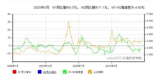 社融超预期下降！货币政策要变？投资周期要转向了吗？