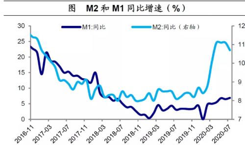 社融超预期下降！货币政策要变？投资周期要转向了吗？