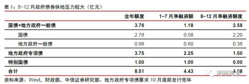 央行买国债了吗？