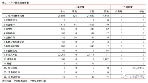 央行买国债了吗？