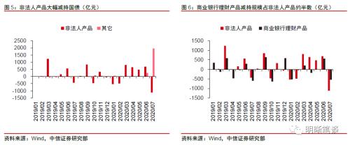 央行买国债了吗？