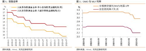 天风固收：如何认识与理解央行行为逻辑？