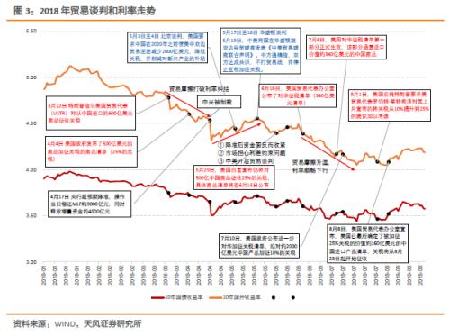 如何认识与理解央行行为逻辑？