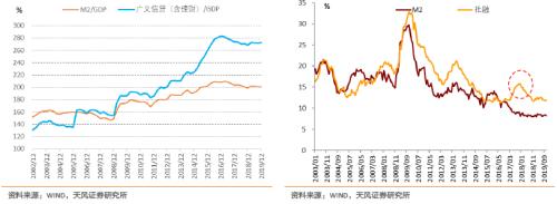 如何认识与理解央行行为逻辑？