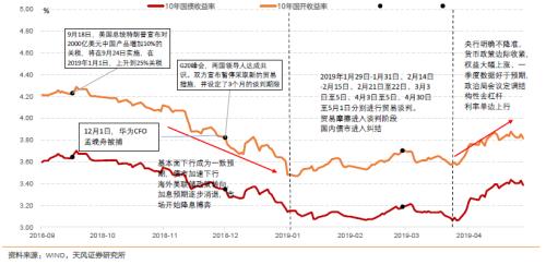 如何认识与理解央行行为逻辑？