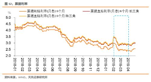 如何认识与理解央行行为逻辑？