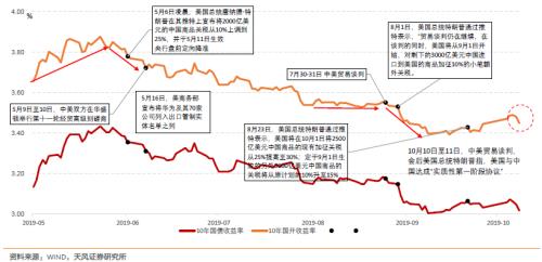 如何认识与理解央行行为逻辑？