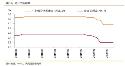 如何认识与理解央行行为逻辑？