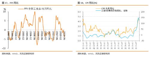 如何认识与理解央行行为逻辑？