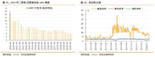 如何认识与理解央行行为逻辑？