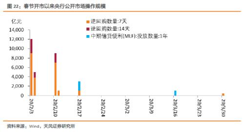 如何认识与理解央行行为逻辑？