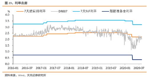 如何认识与理解央行行为逻辑？