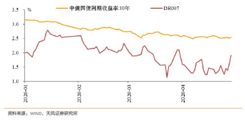 如何认识与理解央行行为逻辑？