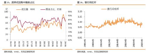 如何认识与理解央行行为逻辑？