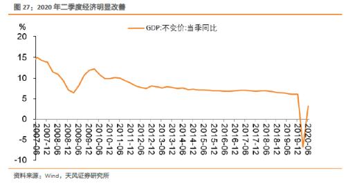 如何认识与理解央行行为逻辑？