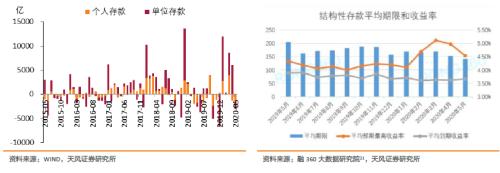 如何认识与理解央行行为逻辑？