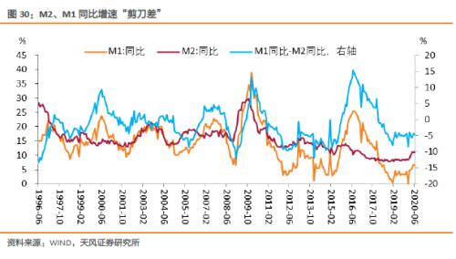 如何认识与理解央行行为逻辑？