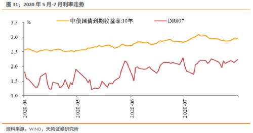 如何认识与理解央行行为逻辑？