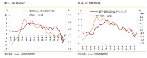 如何认识与理解央行行为逻辑？