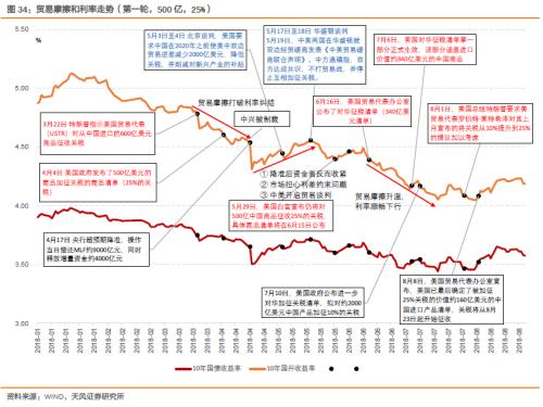 如何认识与理解央行行为逻辑？