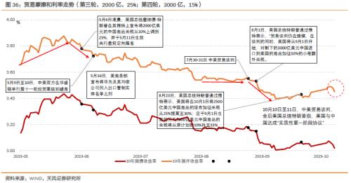 如何认识与理解央行行为逻辑？