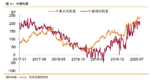 如何认识与理解央行行为逻辑？