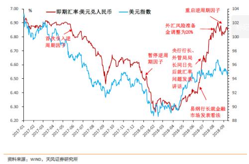 如何认识与理解央行行为逻辑？