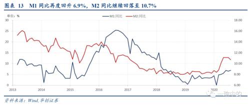 【华创宏观·张瑜团队】金融数据见顶分几步？四步--7月金融数据点评