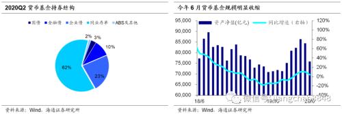 同业存单量价齐升，后续如何演变？（海通固收 姜珮珊）