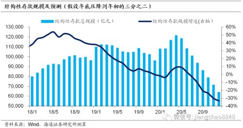 同业存单量价齐升，后续如何演变？（海通固收 姜珮珊）