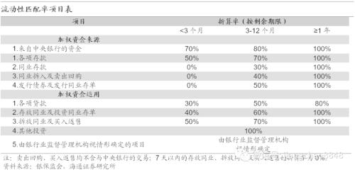 同业存单量价齐升，后续如何演变？（海通固收 姜珮珊）