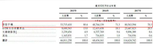 从2亿学费到10亿赌局，雷军和小米用十年回答“are u ok”