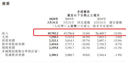 从2亿学费到10亿赌局，雷军和小米用十年回答“are u ok”