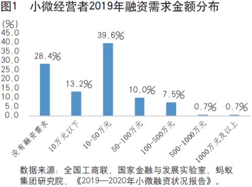 胡晓明：数字技术破解小微及消费信贷难题