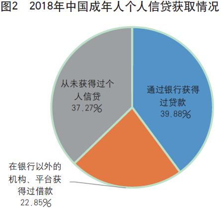 《中国金融》｜胡晓明：数字技术破解小微及消费信贷难题