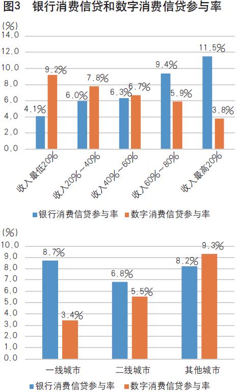 《中国金融》｜胡晓明：数字技术破解小微及消费信贷难题