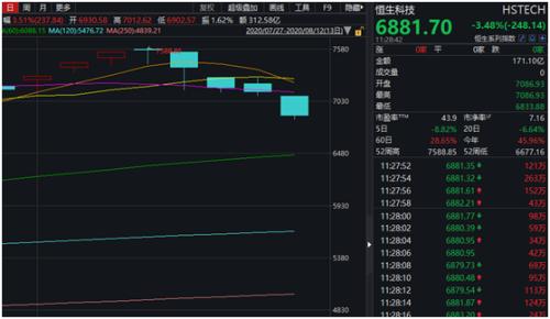 股期双杀！黄金白银扭头暴跌，交易所急提风险，沪指跌近2%，发生了什么…