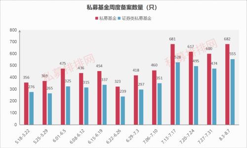 繼續加倉！股票私募倉位創近4年新高，過半持倉超8成！