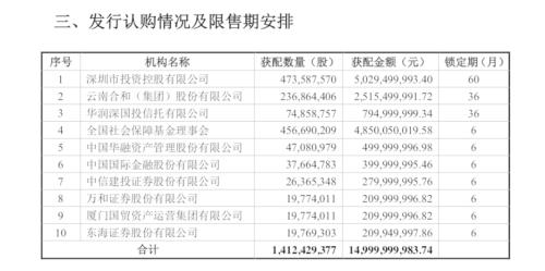 阵容太豪华!国信证券150亿定增名单出炉,中金、中信建投等4券商入围,深投控拿下50亿,社保也在列