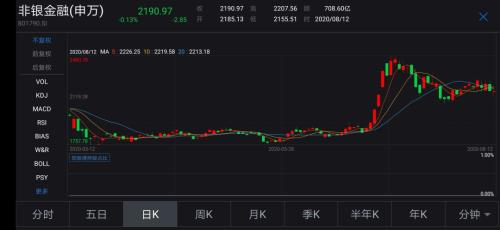 阵容太豪华!国信证券150亿定增名单出炉,中金、中信建投等4券商入围,深投控拿下50亿,社保也在列