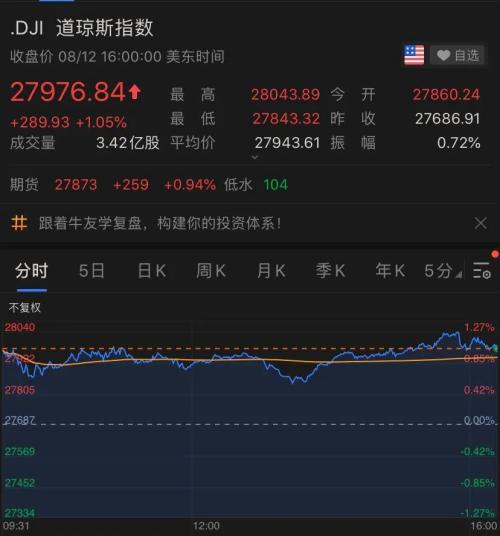 什么平台可以看美股夜盘 one_20200813080057760.jpg
